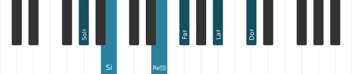 Intonazione al pianoforte dell'accordo Sol Diesis Minore undicesima aumentato - 0
