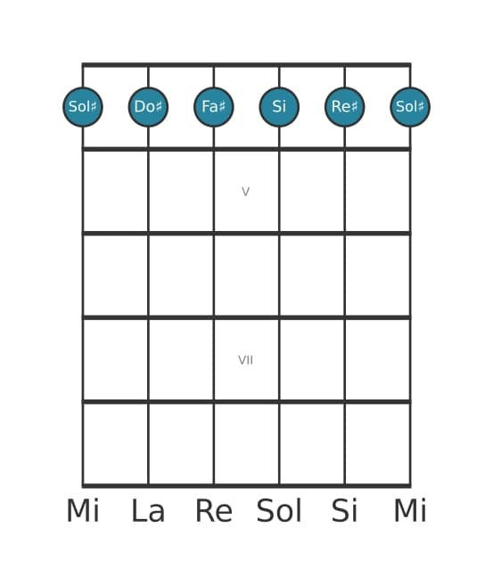 Voce della chitarra #0 dell'accordo Sol Diesis Minore settima aggiunta undicesima
