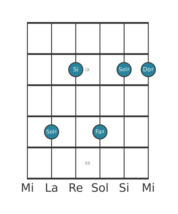 Voce della chitarra #2 dell'accordo Sol Diesis Minore settima aggiunta undicesima