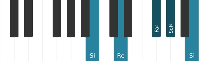 Intonazione al pianoforte dell'accordo Sol Diesis Minore settima bemolle quinta - 3