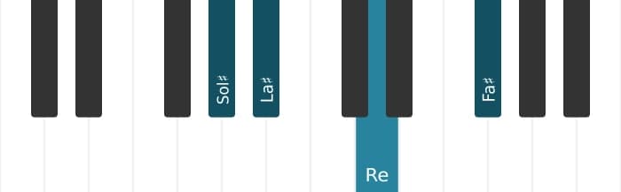 Intonazione al pianoforte dell'accordo Sol Diesis Minore nona bemolle quinta - 2