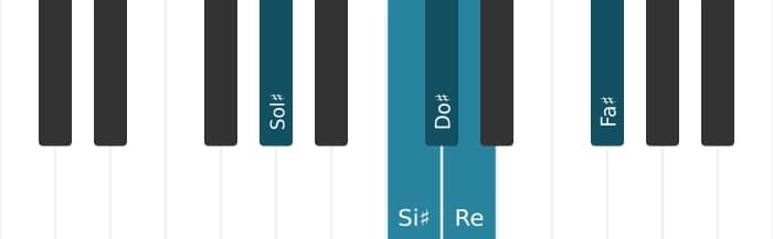 Scala di pianoforte per Sol Diesis Napoletana Maggiore Pentatonica