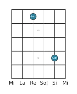 Diagramma della nota per chitarra di Sol Diesis in posizione 5