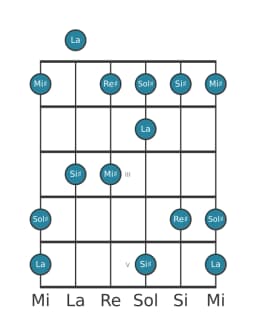 Scala per chitarra per Sol Diesis Scriabin nella posizione 0