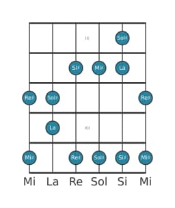 Scala per chitarra per Sol Diesis Scriabin nella posizione 8