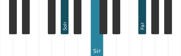 Intonazione al pianoforte dell'accordo Sol Diesis Settima alterata - 3