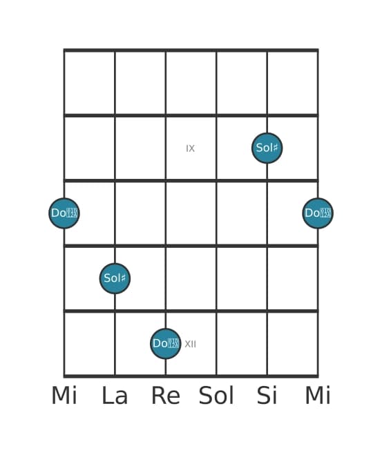 Diagramma dell'intervallo per chitarra di Undicesima aumentata in posizione 7