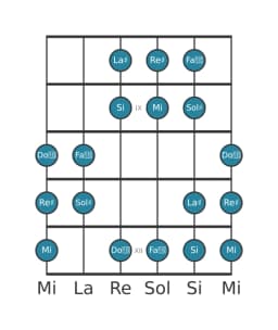 Scala per chitarra per Sol Diesis Ungherese Minore nella posizione 7