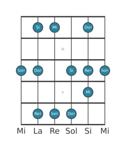 Scala per chitarra per Sol Diesis Vietnamita 1 nella posizione 1