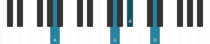 Piano-voicing van het A Dominant elf mol negen akkoord - 1