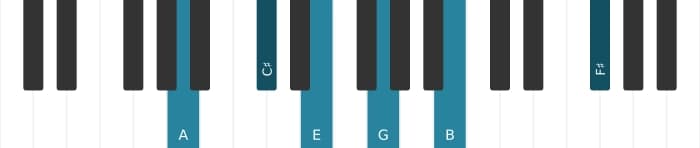 Piano-voicing van het A Dominant dertien akkoord - 0
