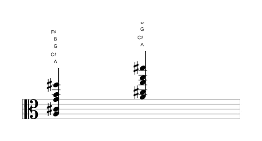 Bladmuziek van het A Dominant dertien geen vijf akkoord in drie octaven (3)