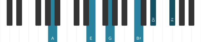 Piano-voicing van het A Dominant dertien kruis negen kruis elf akkoord - 1
