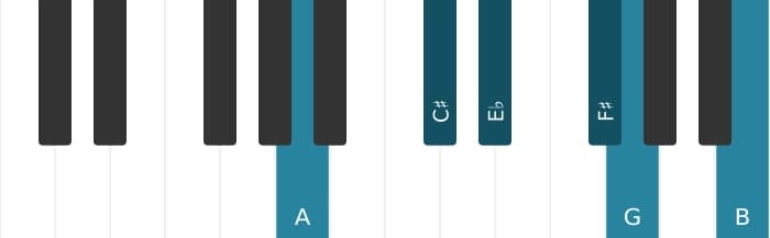 Piano-voicing van het A Dominant dertien mol vijf akkoord - 0