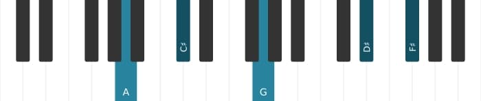 Piano-voicing van het A Dominant dertien mol negen kruis elf akkoord - 3