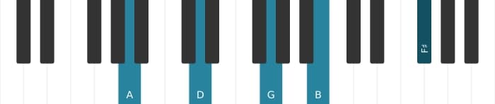 Piano-voicing van het A Dominant dertien uitgestelde vier akkoord - 0