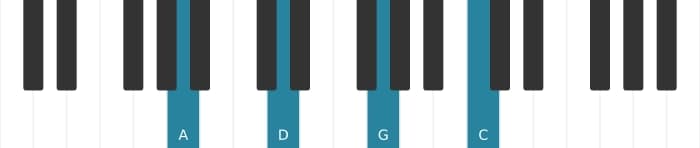 Piano-voicing van het A Vier akkoord - 0