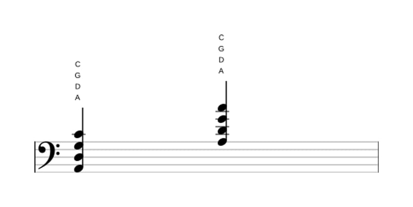 Bladmuziek van het A Vier akkoord in drie octaven (2)