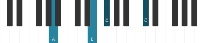 Piano-voicing van het A Majeur met sixt akkoord - 1