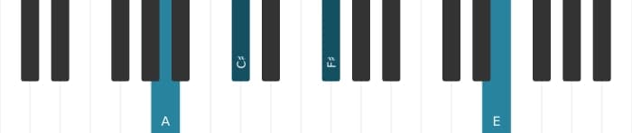 Piano-voicing van het A Majeur met sixt akkoord - 2