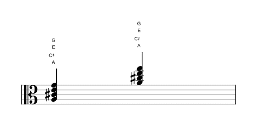 Bladmuziek van het A Dominant septiem akkoord in drie octaven (3)