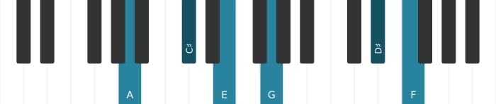 Piano-voicing van het A Dominant zeven kruis elf mol dertien akkoord - 0