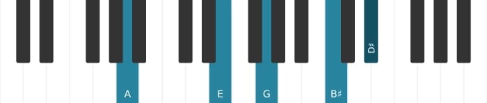 Piano-voicing van het A Dominant zeven kruis negen kruis elf akkoord - 1