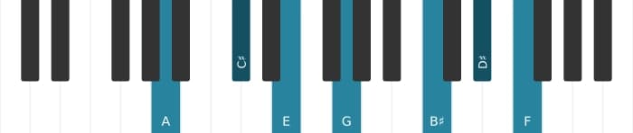 Piano-voicing van het A Dominant zeven kruis negen kruis elf mol dertien akkoord - 0