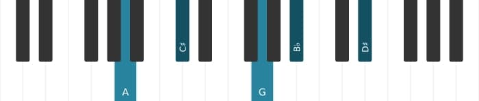 Piano-voicing van het A Dominant zeven mol negen kruis elf akkoord - 0