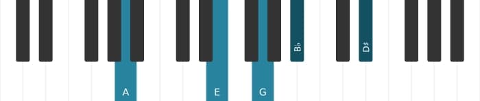 Piano-voicing van het A Dominant zeven mol negen kruis elf akkoord - 1