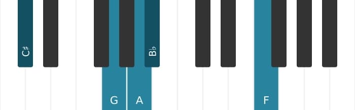 Piano-voicing van het A Dominant zeven mol negen mol dertien akkoord - 2