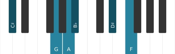 Piano-voicing van het A Dominant zeven mol negen mol dertien kruis elf akkoord - 2