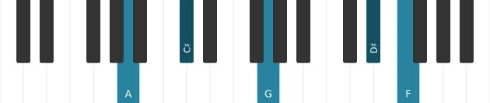 Piano-voicing van het A Dominant zeven mol negen mol dertien kruis elf akkoord - 3