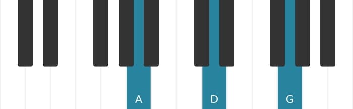 Piano-voicing van het A Zeven sus vier akkoord - 0