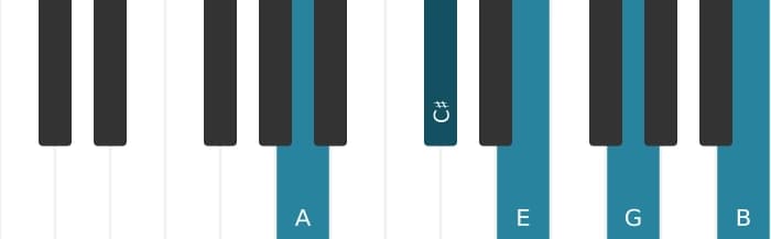 Piano-voicing van het A Dominant negen akkoord - 0