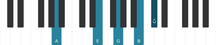 Piano-voicing van het A Dominant negen akkoord - 1