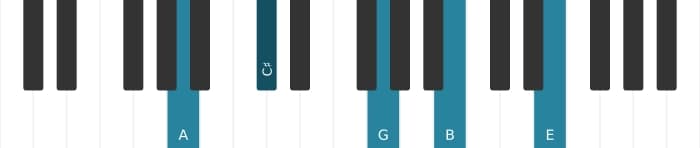 Piano-voicing van het A Dominant negen akkoord - 2