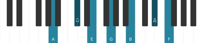Piano-voicing van het A Dominant negen kruis elf mol dertien akkoord - 0