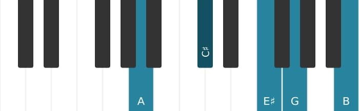 Piano-voicing van het A Dominant negen kruis vijf akkoord - 0