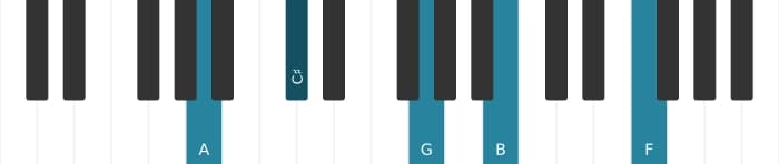 Piano-voicing van het A Dominant negen mol dertien akkoord - 0