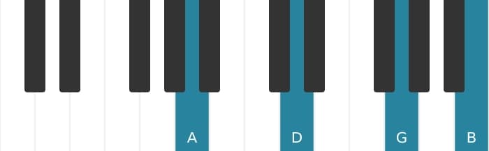 Piano-voicing van het A Dominant negen sus vier akkoord - 0