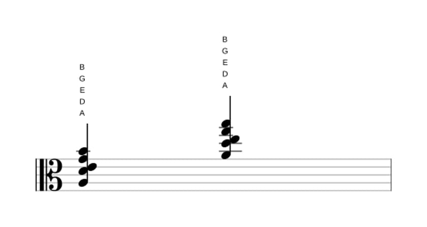 Bladmuziek van het A Dominant negen sus vier akkoord in drie octaven (3)