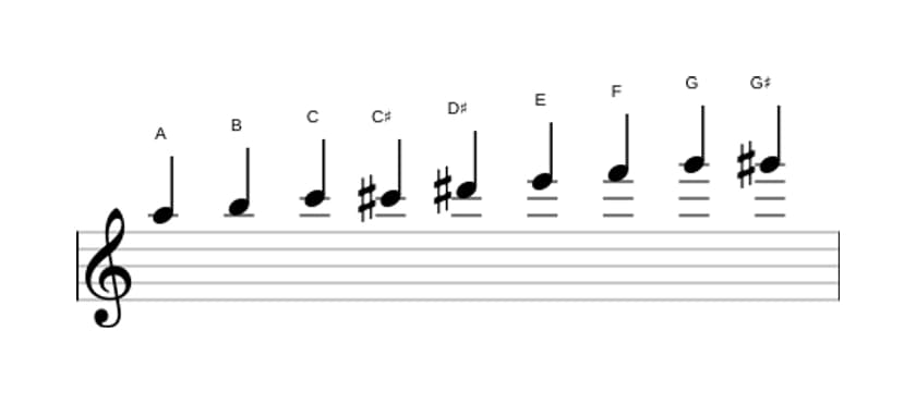 Bladmuziek van de A Messiaen mode 3 toonladder in drie octaven (5)