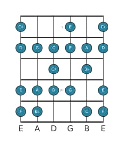 Gitaar toonladder voor A Spaans heptatonisch in positie 8