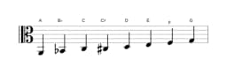 Bladmuziek van de A Spaans heptatonisch toonladder in drie octaven (2)