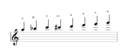 Bladmuziek van de A Spaans heptatonisch toonladder in drie octaven (5)