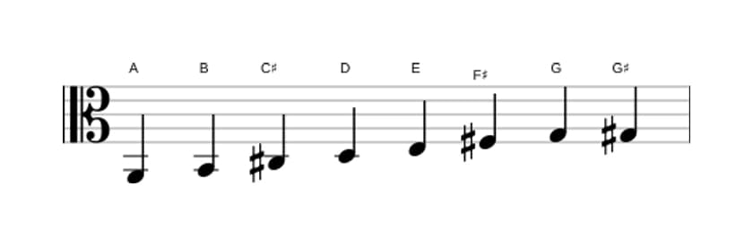 Bladmuziek van de A Bebop toonladder in drie octaven (2)