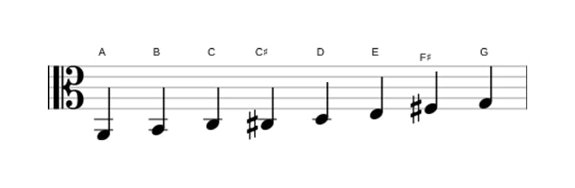 Bladmuziek van de A Bebop mineur toonladder in drie octaven (2)