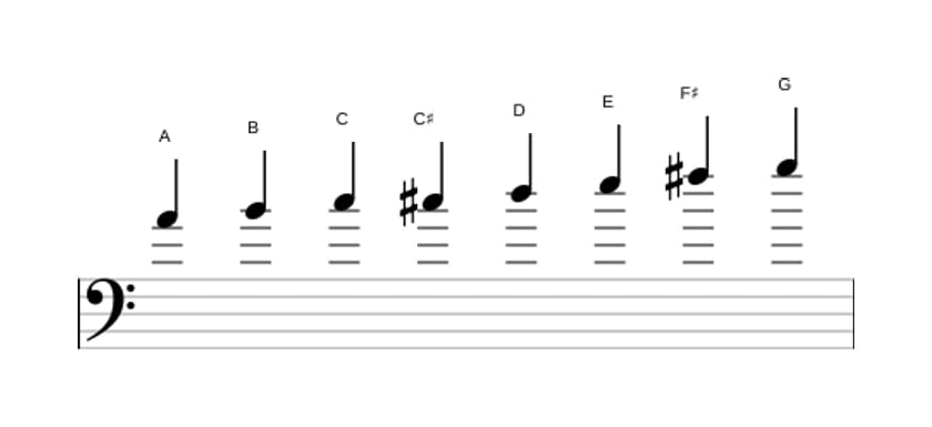 Bladmuziek van de A Bebop mineur toonladder in drie octaven (4)