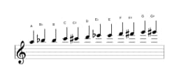Bladmuziek van de A Chromatisch toonladder in drie octaven (5)
